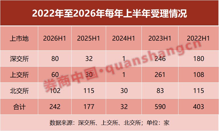 上半年IPO图谱出炉！硬科技企业批量登场，头部投行格局稳固